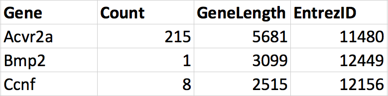 The two dataframes merged.