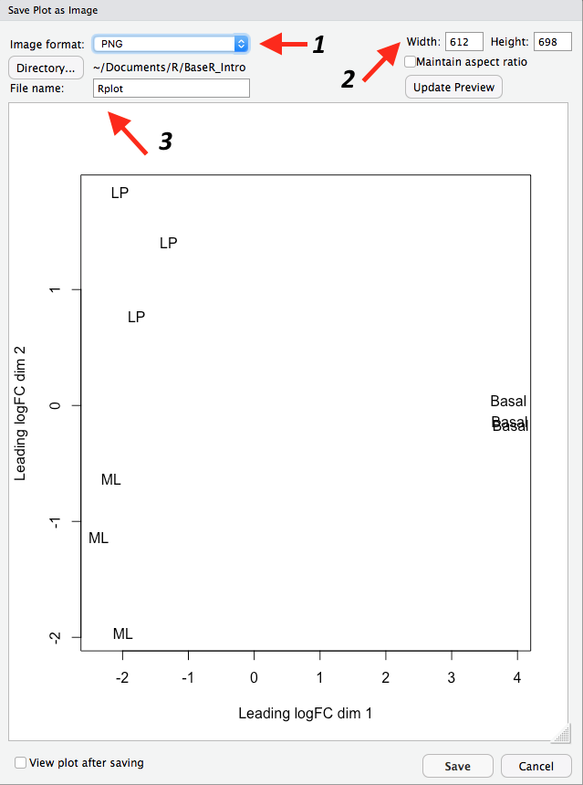 Specifying the file type, dimensions and name of the plot.